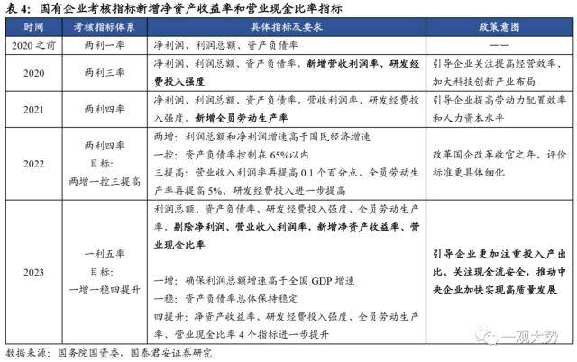 国君策略：大象也能起舞