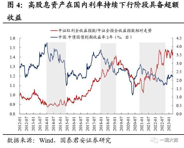 国君策略：大象也能起舞