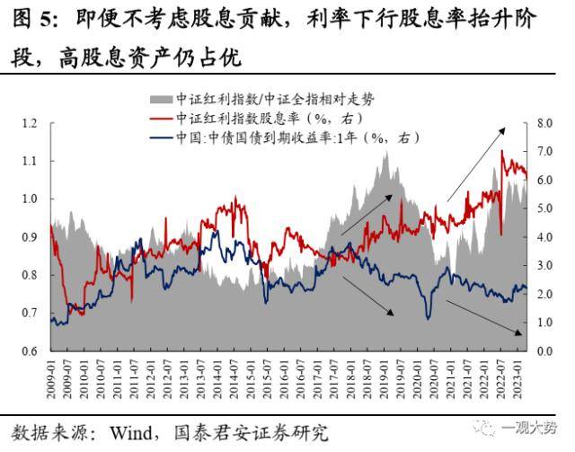 国君策略：大象也能起舞