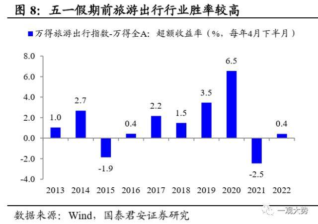 国君策略：大象也能起舞