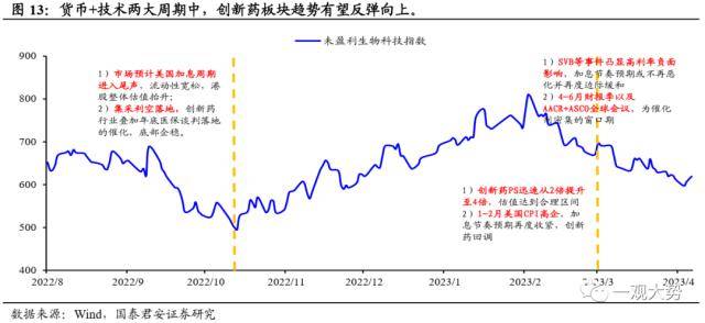 国君策略：大象也能起舞