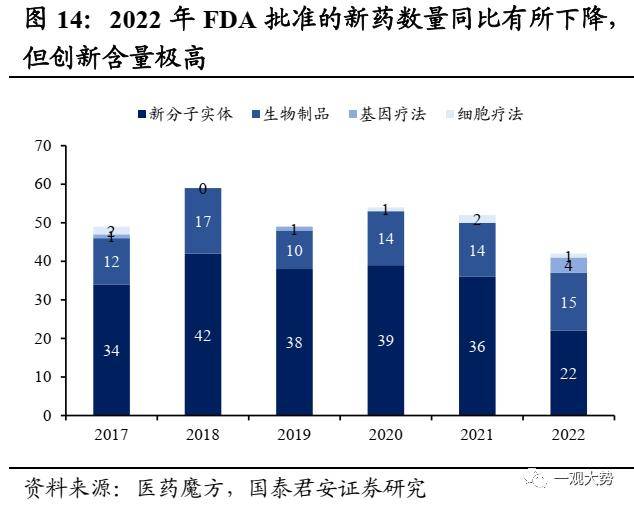 国君策略：大象也能起舞
