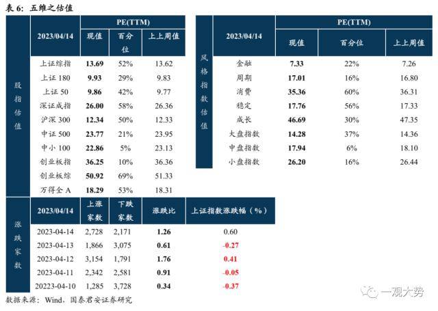 国君策略：大象也能起舞