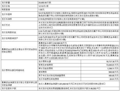 合肥颀中科技股份有限公司 首次公开发行股票科创板上市公告书