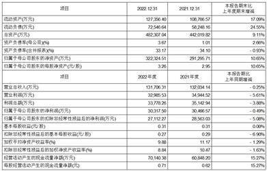 合肥颀中科技股份有限公司 首次公开发行股票科创板上市公告书