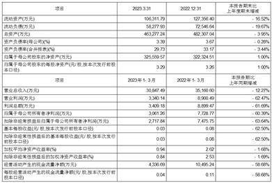 合肥颀中科技股份有限公司 首次公开发行股票科创板上市公告书
