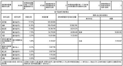 深圳市银之杰科技股份有限公司2022年度报告摘要