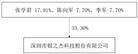 深圳市银之杰科技股份有限公司2022年度报告摘要