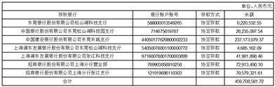 广东赛微微电子股份有限公司2022年度报告摘要