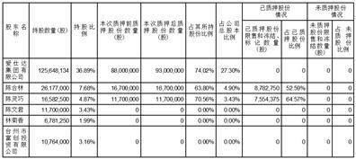 爱仕达股份有限公司关于公司控股股东股票质押的公告