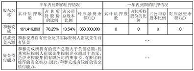 焦作万方铝业股份有限公司 关于公司股东股票质押式回购交易延期购回的公告