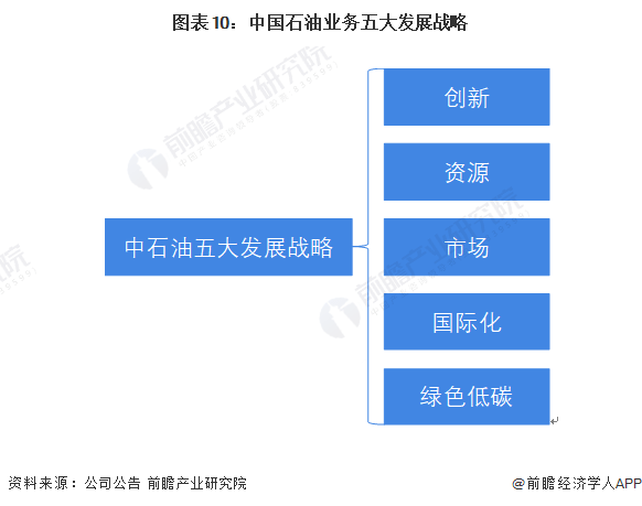 重磅<strong></p>
<p>中国石油股票行情</strong>！中国石油官宣：中国第一桶“零碳原油”诞生【附中国石油企业分析】