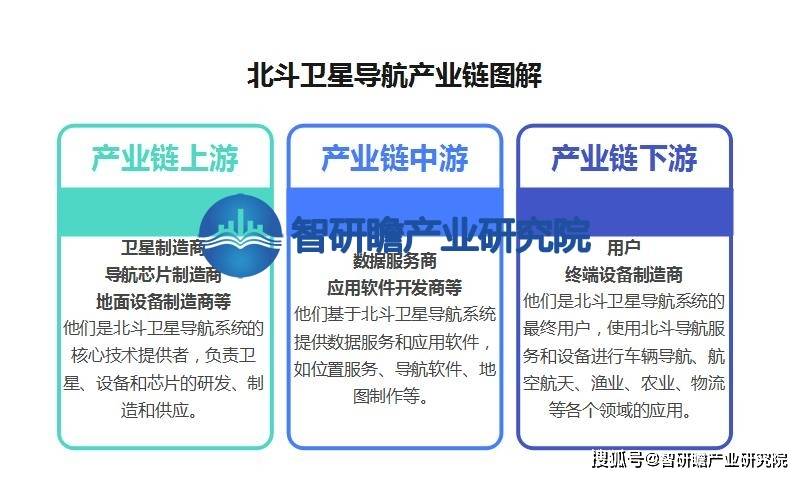 中国北斗卫星导航产业报告：<strong></p>
<p>北斗导航股票</strong>我国北斗卫星导航产业已经成为全球最大的市场之一