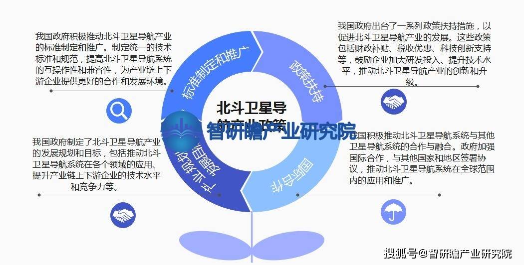 中国北斗卫星导航产业报告：<strong></p>
<p>北斗导航股票</strong>我国北斗卫星导航产业已经成为全球最大的市场之一