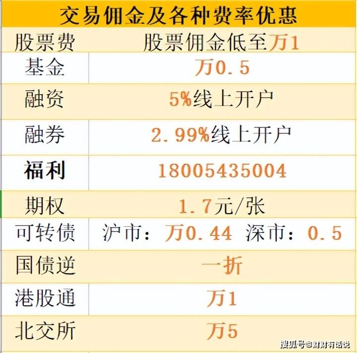 苏州怎么进行股票开户<strong></p>
<p>股票佣金</strong>？股票开户佣金最低是多少？