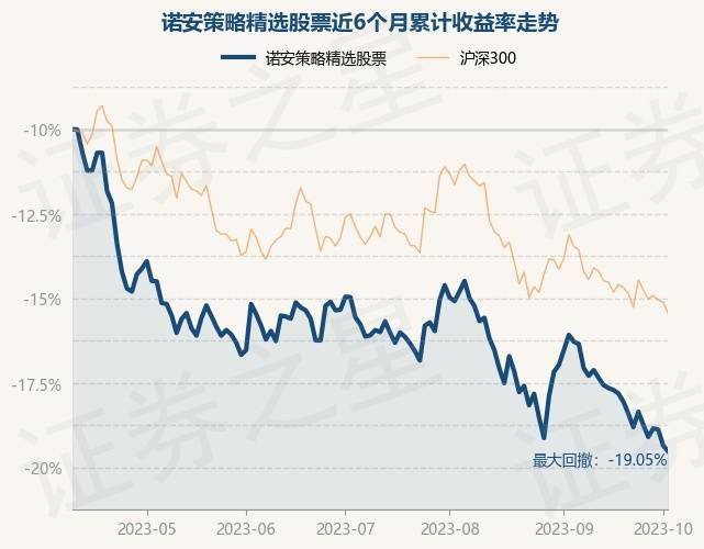 10月10日基金净值：诺安策略精选股票最新净值1.8403<strong></p>
<p>诺安股票</strong>，跌0.43%