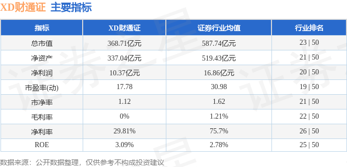 股票行情快报：XD财通证（601108）10月20日主力资金净卖出1412.54万元