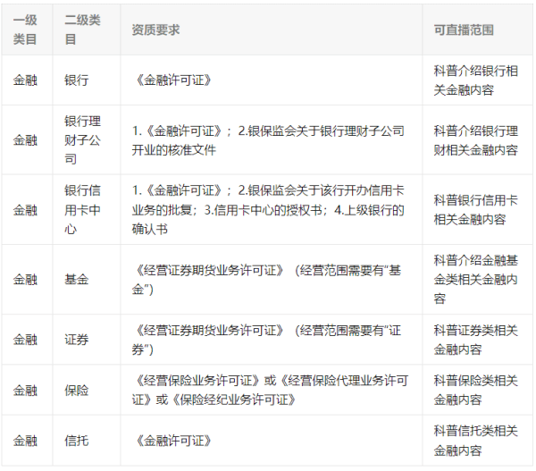 微信提高金融类直播规范：须真人出镜<strong></p>
<p>股票k线</strong>，不得展示K线