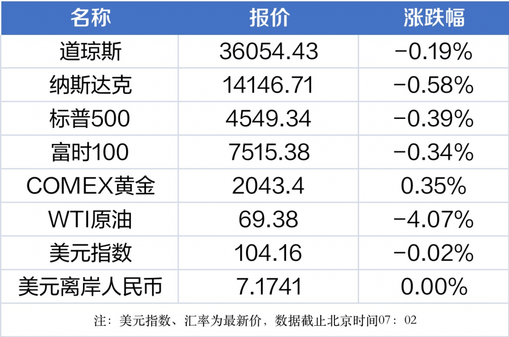 南财早新闻丨重磅资金入市<strong></p>
<p>股票新闻</strong>！社保基金股票类资产投资比例上限拟调高至40%