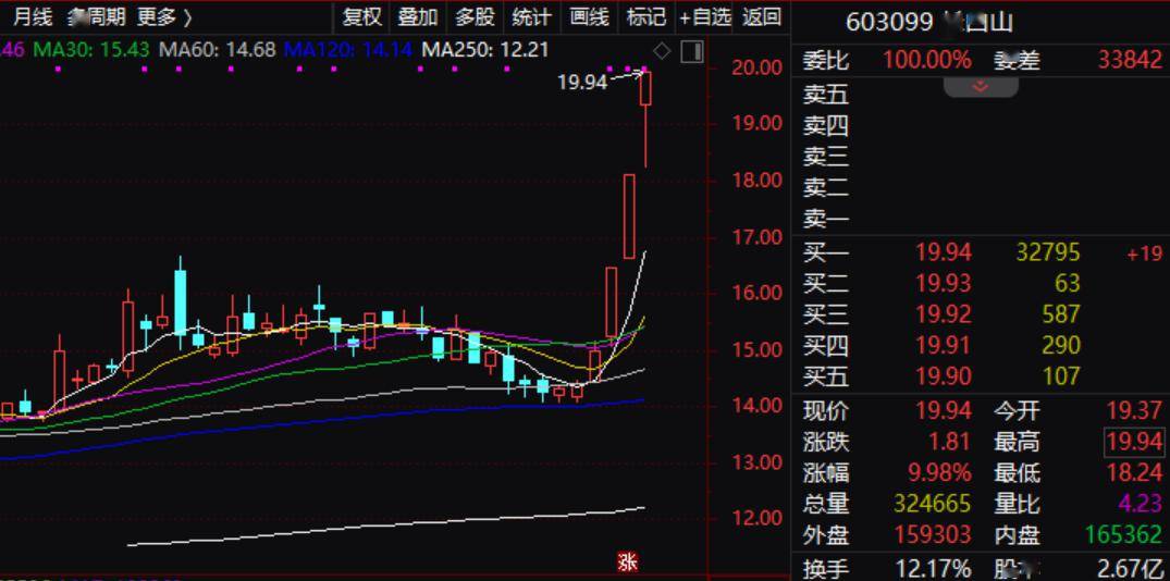 "小砂糖橘"带火中国极北<strong></p>
<p>中国股票</strong>，这些股票涨疯