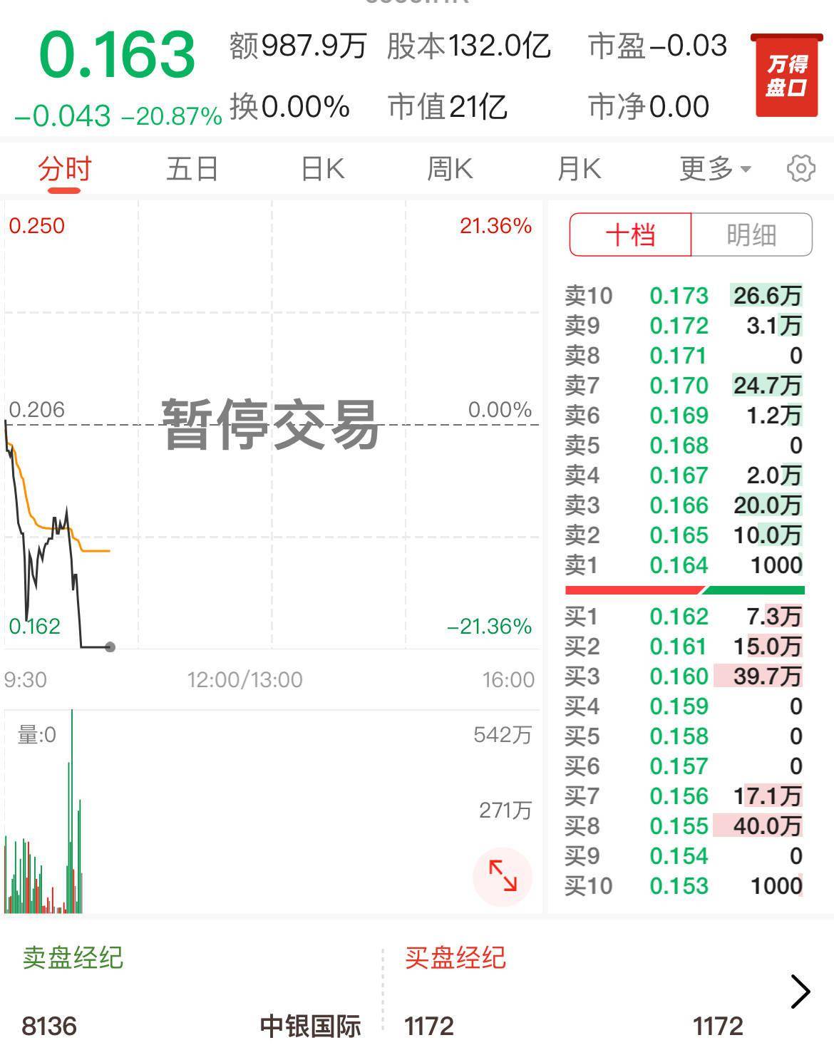 即将面临清盘<strong></p>
<p>股票停牌</strong>？恒大系股票全线停牌