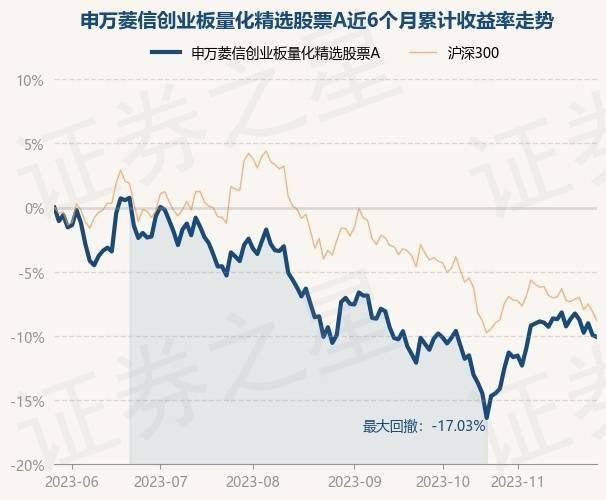 11月27日基金净值：申万菱信创业板量化精选股票A最新净值0.7131<strong></p>
<p>创业板股票一览表</strong>，跌0.18%