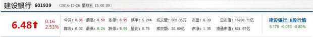 建设银行股票代码是多少<strong></p>
<p>建行股票</strong>？