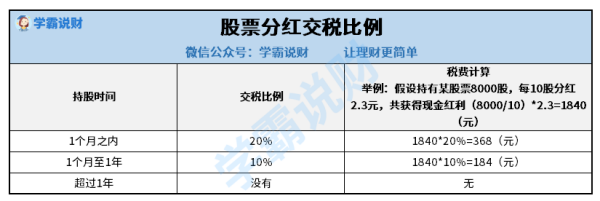 农业来自银行股票怎么分红