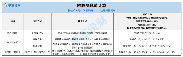 农业来自银行股票怎么分红