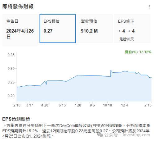 市盈率超过70倍<strong></p>
<p>股票市盈率</strong>，这4只股票极度高估？