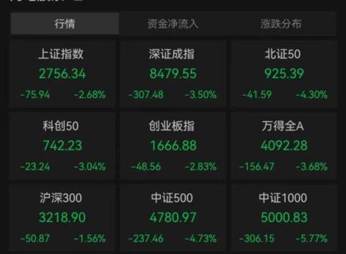 A股还是筑底阶段 2月份迎来很大的机会 成本低市盈率低的股票可以做多