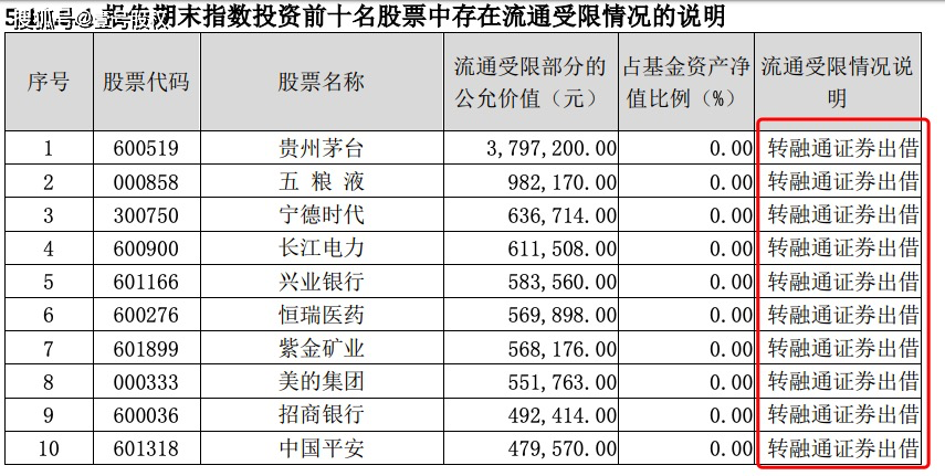 吃基民的饭砸基民的锅？基金出借股票<strong></p>
<p>股票做空</strong>，做空自己