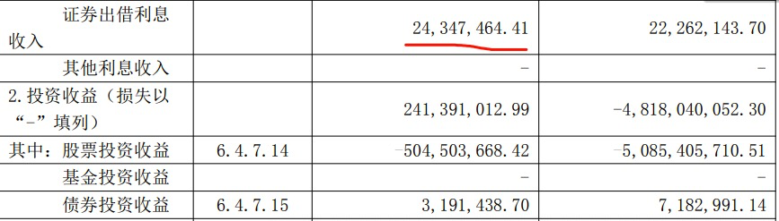 吃基民的饭砸基民的锅？基金出借股票<strong></p>
<p>股票做空</strong>，做空自己