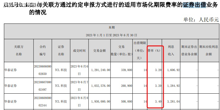 吃基民的饭砸基民的锅？基金出借股票<strong></p>
<p>股票做空</strong>，做空自己