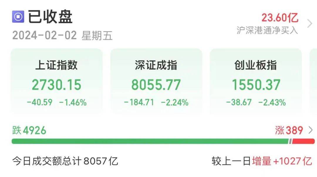 A股2700点又上热搜<strong></p>
<p>股票做空</strong>！ETF帮助做空市场？对哪种股票影响更大？基金经理解读......