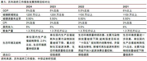 中信证券：2024年推荐“股票&gt;债券&gt;商品&gt;另类”的配置排序