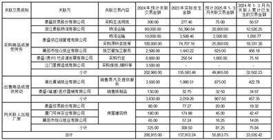 股票简称：山鹰国际 股票代码：600567 公告编号：临2024-039 债券简称：山鹰转债 债券代码：110047 债券简称：鹰19转债 债券代码：110063