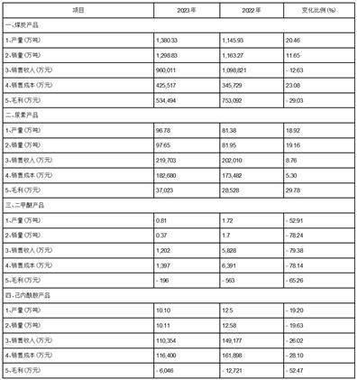 股票代码：600123 股票简称：兰花科创 公告编号：临2024-009 债券代码：138934 债券简称：23兰创01 债券代码：115227 债券简称：23兰创02