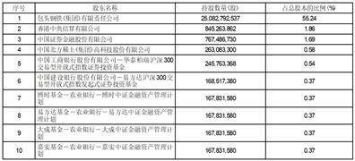 股票代码：600010 股票简称：包钢股份 编号：（临）2024-032 债券代码：155638 债券简称：19包钢联 债券代码：155712 债券简称：19钢联03 债券代码：163705 债券简称：20钢联03 债券代码：175793 债券简称：GC钢联01