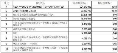 股票代码：603650 股票简称：彤程新材 编号：2024-011 债券代码：113621 债券简称：彤程转债