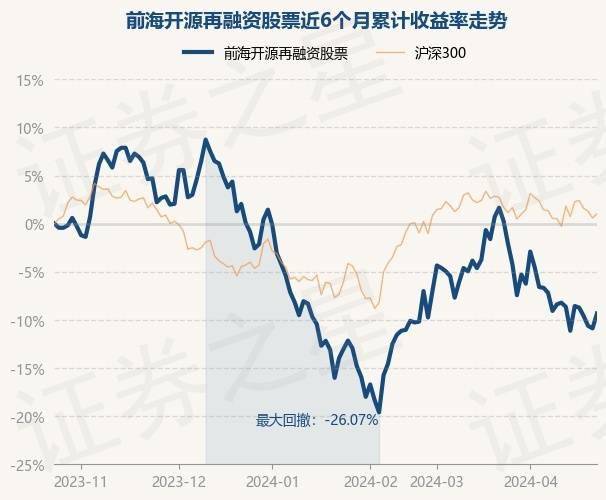 4月24日基金净值：前海开源再融资股票最新净值1.058<strong></p>
<p>股票融资</strong>，涨1.73%