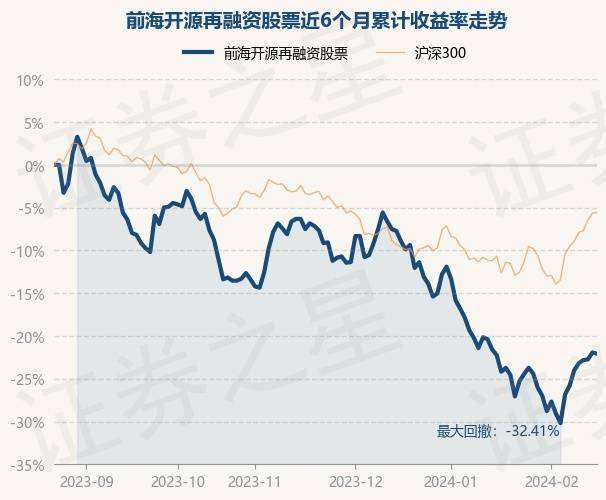 2月23日基金净值：前海开源再融资股票最新净值1.047<strong></p>
<p>股票融资</strong>，跌0.19%