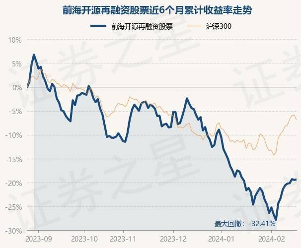 2月26日基金净值：前海开源再融资股票最新净值1.048<strong></p>
<p>股票融资</strong>，涨0.1%