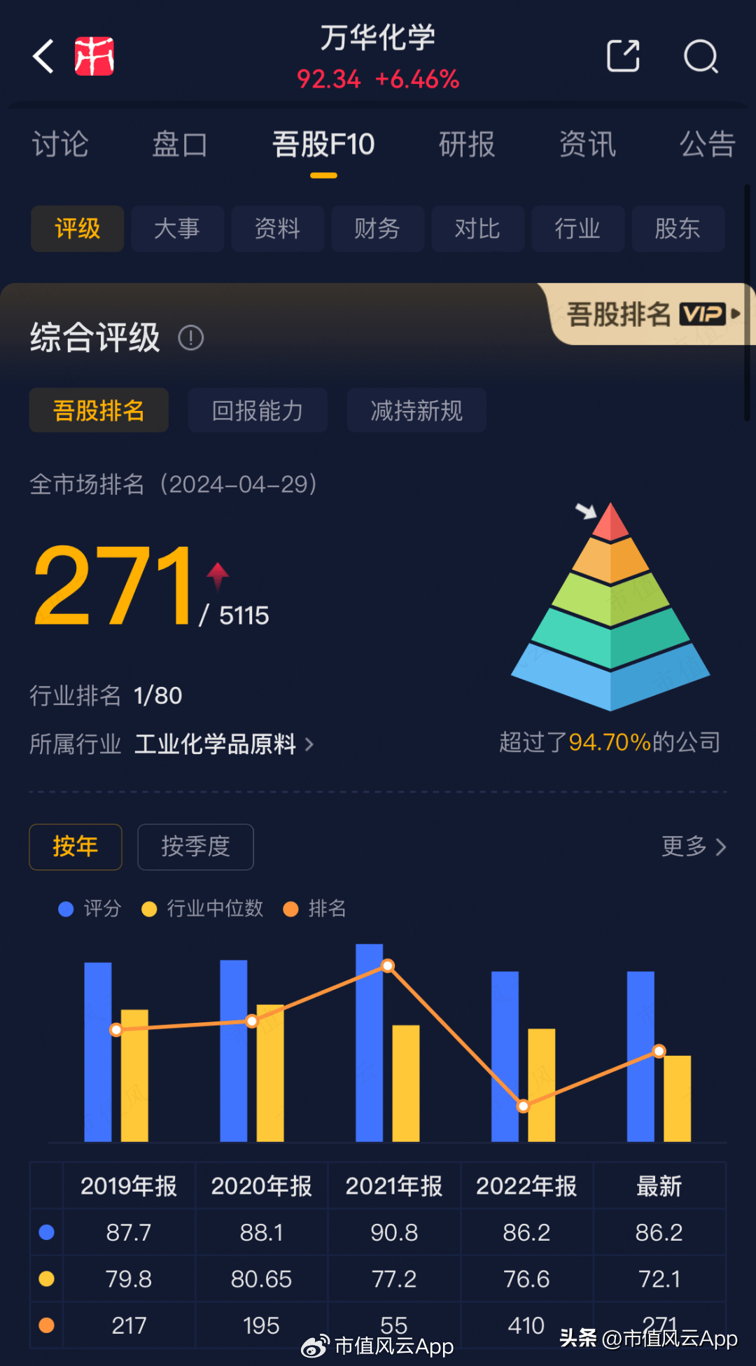 社保和养老基金一季度持仓名单公布<strong></p>
<p>股票和基金</strong>！这些股票同时被两大基金重仓