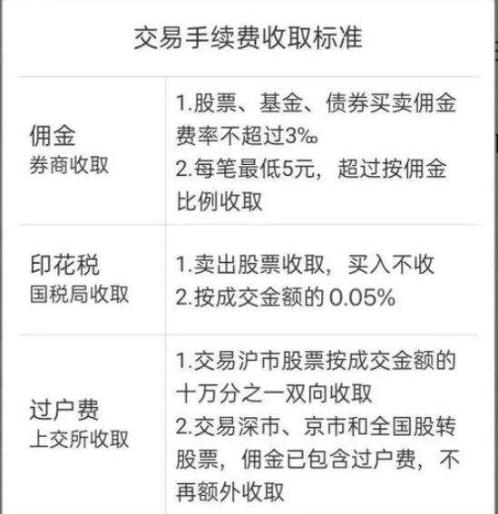 股票交易会有哪些费用<strong></p>
<p>蓝筹股有哪些股票</strong>？融资交易又多哪些费用？