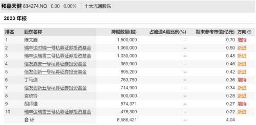 资管圈一声惊雷！瑞丰达陷兑付危机<strong></p>
<p>股票配资</strong>，疑似“高位接盘”多只新三板股票