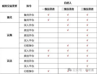 股票期权如何开户条件有什么要求<strong></p>
<p>股票网上开户</strong>？