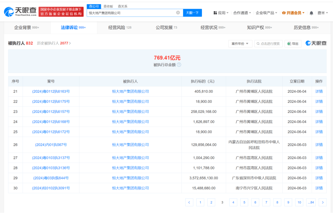 恒大地产等被强制执行33亿 恒大地产累计被执行769亿