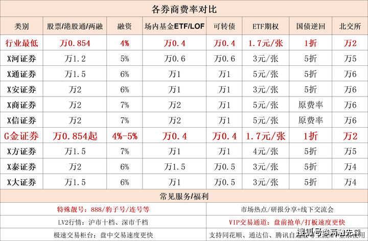 股票交易的佣金费率怎么计算<strong></p>
<p>股票佣金怎么算</strong>？