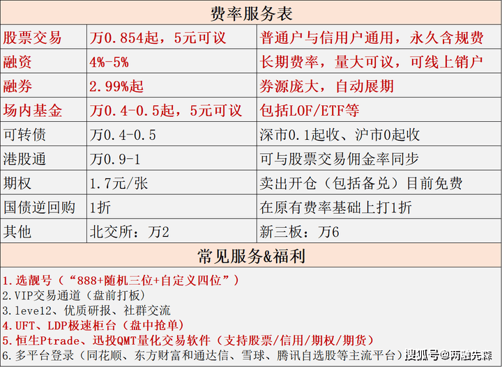股票开户怎么选<strong></p>
<p>股票佣金怎么算</strong>？哪个券商佣金低？